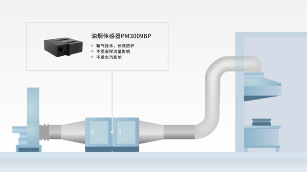 四方光电油烟传感器技术